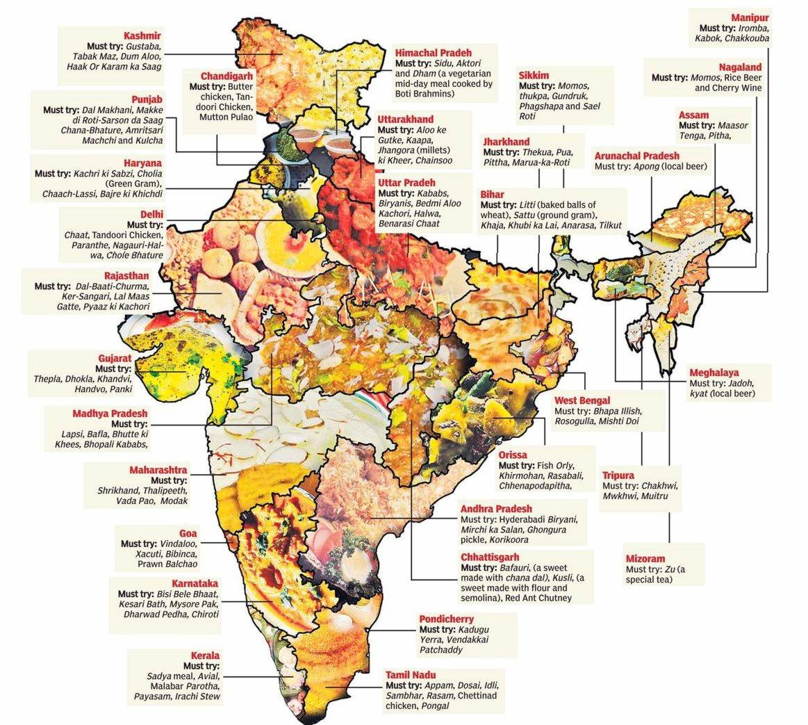 List Of Food Industries In Assam List Of Food Industries In Assam